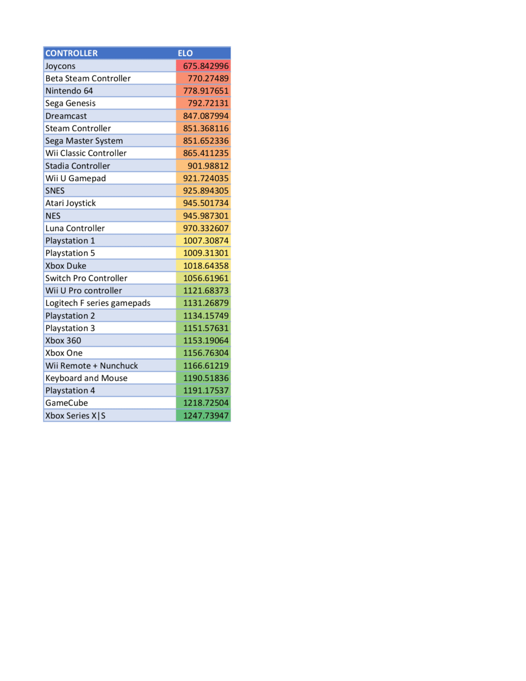 Poll Results